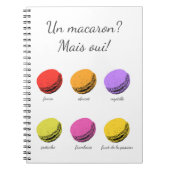 Ist Arone? Mais oui! Notizblock (Vorderseite)