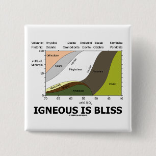 Ist Glück Eruptiv (Geologie-Ignoranz ist Glück) Button