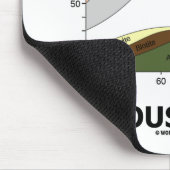 Ist Glück Eruptiv (Geologie-Ignoranz ist Glück) Mousepad (Ecke)