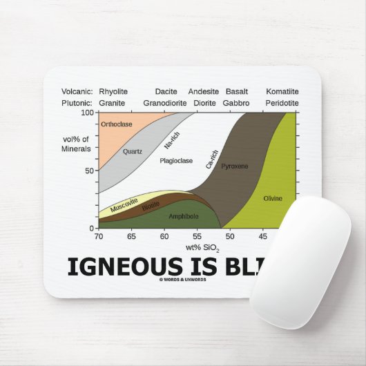 Ist Glück Eruptiv (Geologie-Ignoranz ist Glück) Mousepad (Mit Mouse)