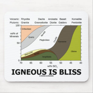 Ist Glück Eruptiv (Geologie-Ignoranz ist Glück) Mousepad