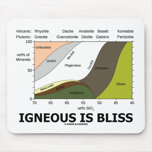 Ist Glück Eruptiv (Geologie-Ignoranz ist Glück) Mousepad (Vorne)