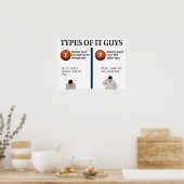 IT-Typ Poster (Küche)