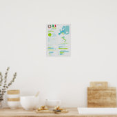 Italien Infografik Poster (Küche)