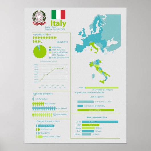 Italien Infografik Poster (Vorne)