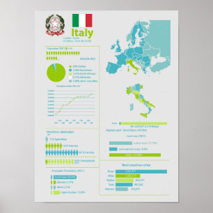 Italien infographic poster