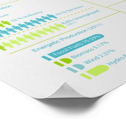 Italien infographisch poster (Ecke)