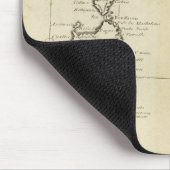 Italien und Sardinien Mousepad (Ecke)