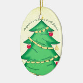 Italienische Nahrungsmittelteigwaren kulinarische Keramik Ornament (Links)