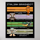 Italienischer Brainrot Meme Funny Compilation-Char Poster (Vorne)