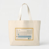 IUPAC Periodensystem neu Jumbo Stoffbeutel (Vorne)