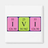 Ivi-Periodenmagnet Magnet (Vorne)