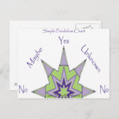 Ja/Nein Pendeldiagramm Postkarte (Vorne/Hinten)