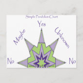 Ja/Nein Pendeldiagramm Postkarte (Vorderseite)