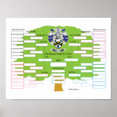 Jackson-Family-Tree Poster (Vorne)