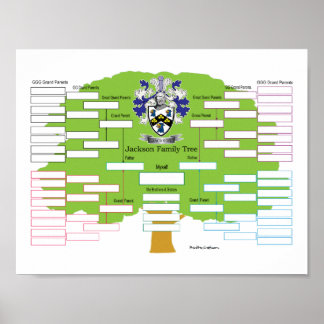 Jackson-Family-Tree Poster