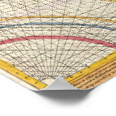 Jahr 1789 Antikes farbiges Weltkarte-Poster Poster (Ecke)