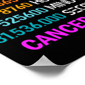 Jahre Krebs kostenlose Geschenke 1 Jahr Brustkrebs Poster (Ecke)