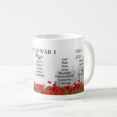 Jahrhundert WW1 Kaffeetasse (VorderseiteRechts)