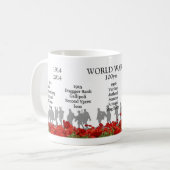 Jahrhundert WW1 Kaffeetasse (Vorderseite Links)