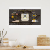 Jahrtausendalter Altar von Ezekiel-1 Poster (Küche)