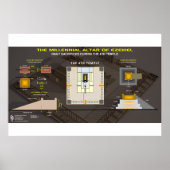 Jahrtausendalter Altar von Ezekiel-1 Poster (Vorne)