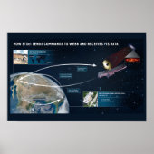 James Webb Telescope Data Components Poster (Vorne)