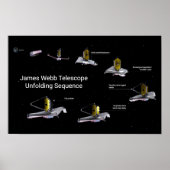 James Webb Telescope Entfaltungssequenz Poster (Vorne)