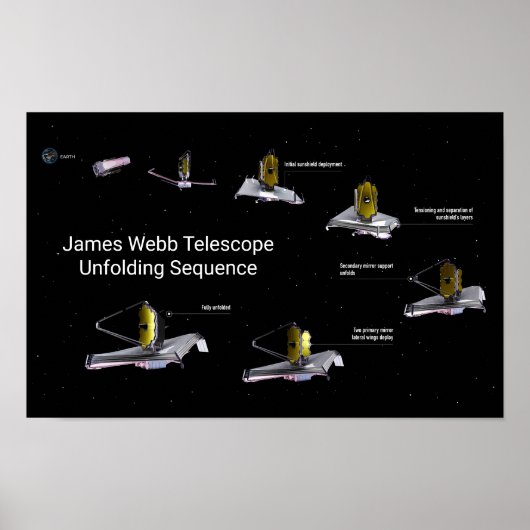James Webb Telescope Entfaltungssequenz Poster (Vorne)