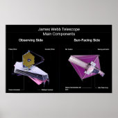 James Webb Telescope Hauptkomponenten Poster (Vorne)