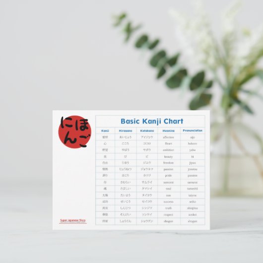 Japanese Basic Kanji Chart Postkarte (Stehend Vorderseite)