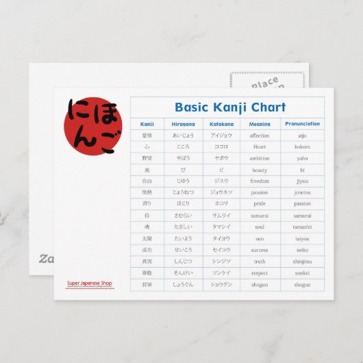 Japanese Basic Kanji Chart Postkarte (Vorne/Hinten)