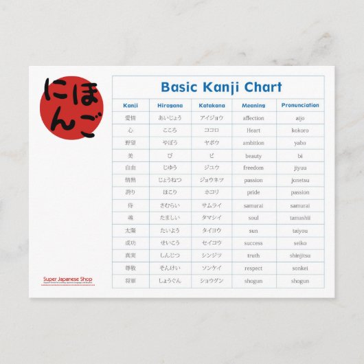 Japanese Basic Kanji Chart Postkarte (Vorderseite)
