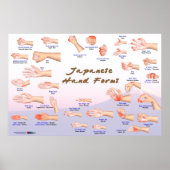 Japanese Hand Forms Poster (Vorne)