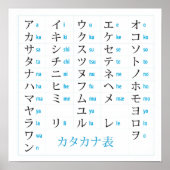 Japanisch Katakana Chart Poster (Vorne)