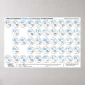 Japanisch Large Kana Poster (Vorne)