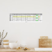 Japanisch Schreiben Kana Chart Hiragana katakana Poster (Küche)