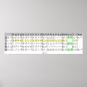 Japanisch Schreiben Kana Chart Hiragana katakana Poster