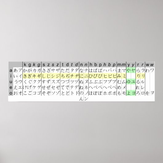 Japanisch Schreiben Kana Chart Hiragana katakana Poster (Vorne)