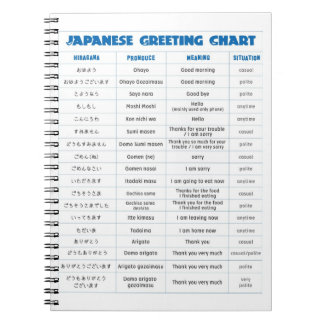 Japanische Gruß-Diagramm-Anmerkung Notizblock
