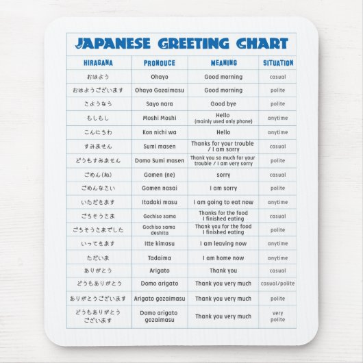 Japanische Gruß-Diagramm-Auflage Mousepad (Vorne)