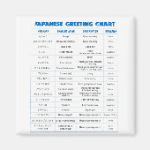 Japanische Grußkarte Magnet (Vorne)