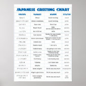 Japanische Grußkarte Poster (Vorne)