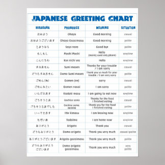 Japanische Grußkarte Poster