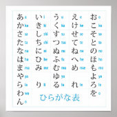 Japanische Hiragana Chart Poster (Vorne)