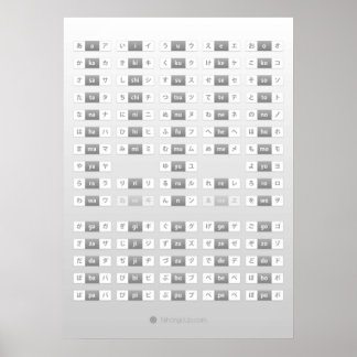 Japanische Hiragana-Katakana-Betrügerei Poster