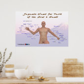 Japanische Namen für Teile der Arme und Hände Poster (Küche)