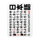 Japanischer Hiragana-Tisch (Lucky Cat) Magnet (Vertikal)