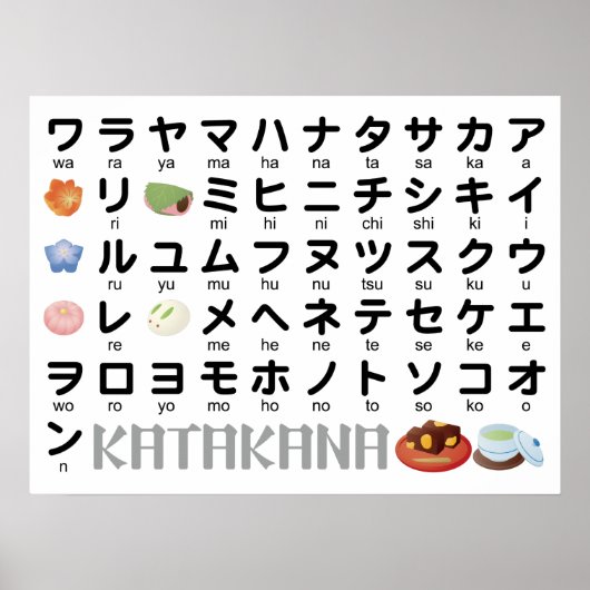 Japanischer Katakana-Tisch (Wagashi) Poster (Vorne)