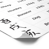 Japanischer Zodiakalender Poster (Ecke)